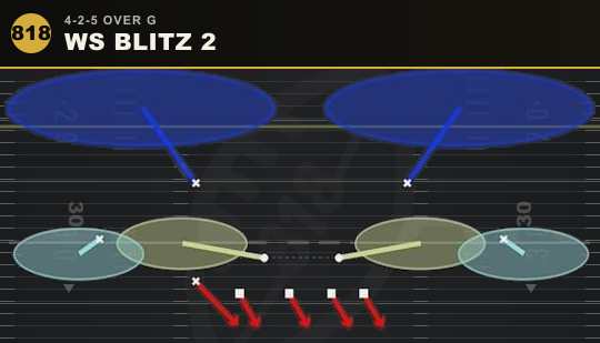 WS BLITZ 2 from 4-2-5 Over G