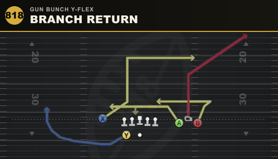 BRANCH RETURN from Gun Bunch Y-Flex