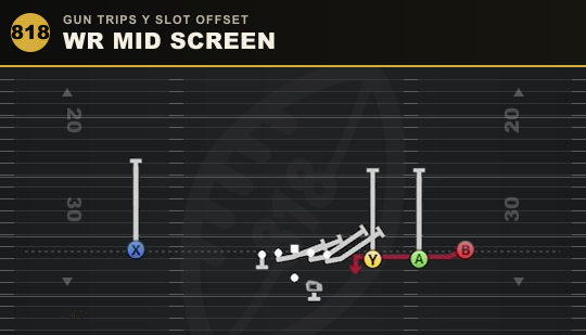 WR MID SCREEN from Gun Trips Y Slot Offset