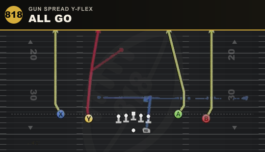 ALL GO from Gun Spread Y-Flex