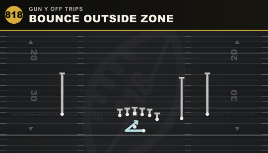 BOUNCE OUTSIDE ZONE from Gun Y Off Trips