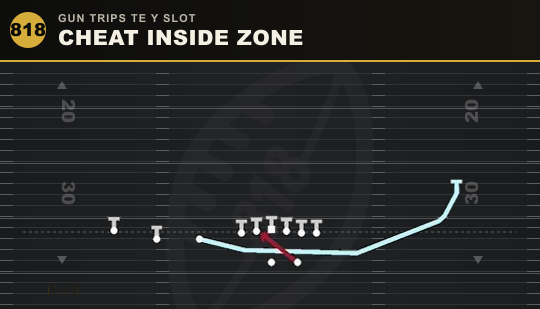 CHEAT INSIDE ZONE from Gun Trips TE Y Slot