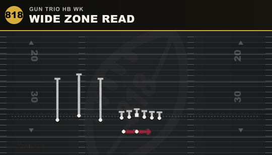 WIDE ZONE READ from Gun Trio HB Wk