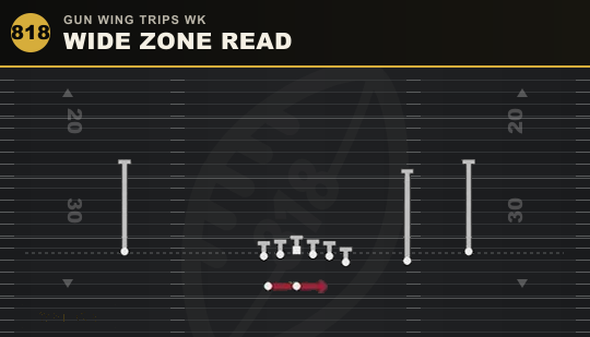 WIDE ZONE READ from Gun Wing Trips Wk