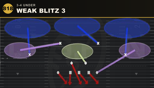 WEAK BLITZ 3 from 3-4 Under