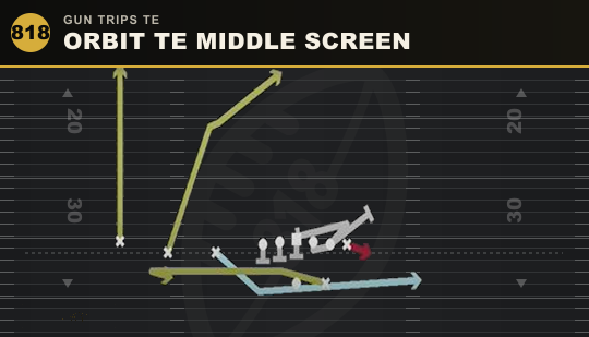 ORBIT TE MIDDLE SCREEN from Gun Trips TE