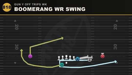 BOOMERANG WR SWING from Gun Y Off Trips Wk