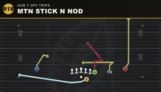 MTN STICK N NOD from Gun Y Off Trips