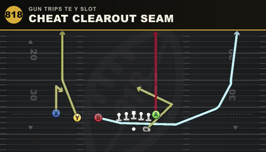 CHEAT CLEAROUT SEAM from Gun Trips TE Y Slot