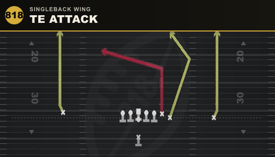 TE ATTACK from Singleback Wing