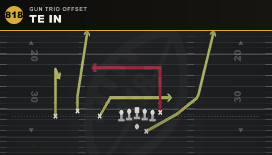 TE IN from Gun Trio Offset