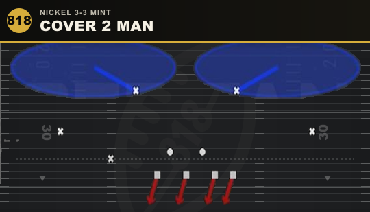 COVER 2 MAN from Nickel 3-3 Mint