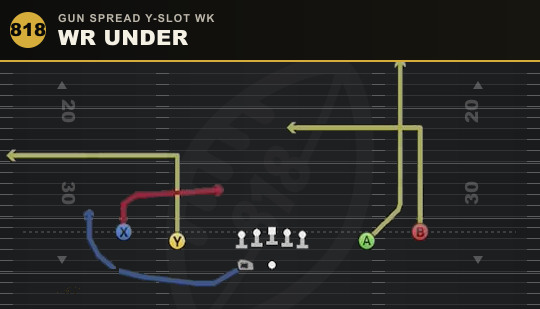 WR UNDER from Gun Spread Y-Slot Wk