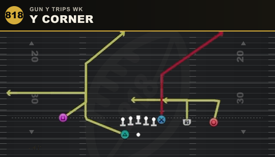 Y CORNER from Gun Y Trips Wk