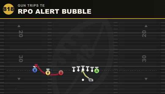 RPO ALERT BUBBLE from Gun Trips TE