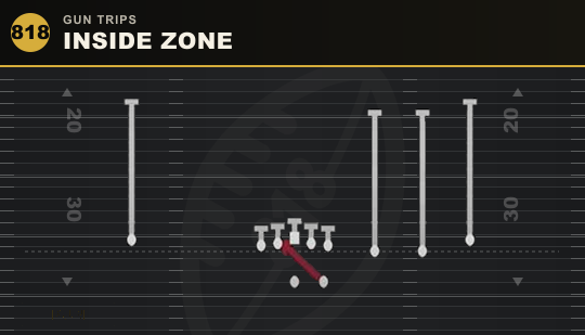 INSIDE ZONE from Gun Trips