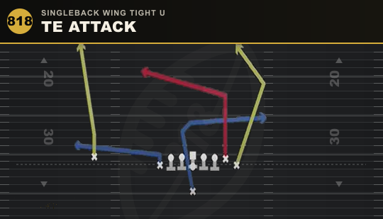 TE ATTACK from Singleback Wing Tight U