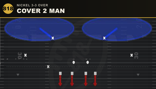 COVER 2 MAN from Nickel 3-3 Over