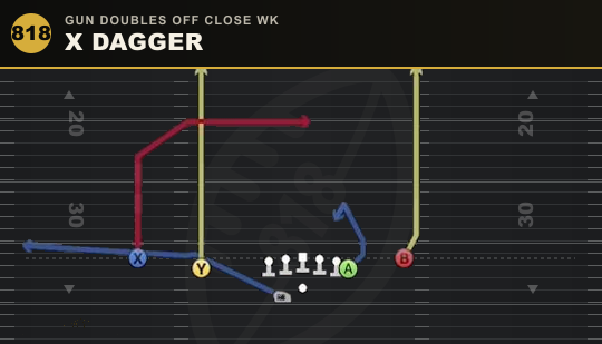 X DAGGER from Gun Doubles Off Close Wk