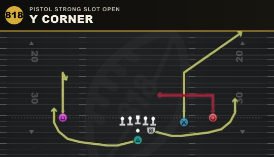 Y CORNER from Pistol Strong Slot Open