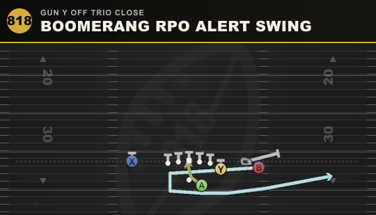 BOOMERANG RPO ALERT SWING from Gun Y Off Trio Close