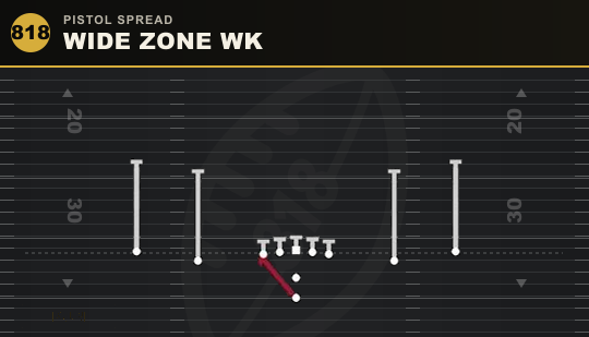 WIDE ZONE WK from Pistol Spread