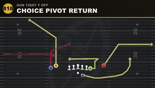 CHOICE PIVOT RETURN from Gun Tight Y Off