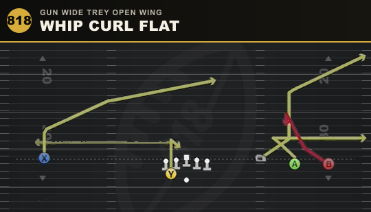 WHIP CURL FLAT from Gun Wide Trey Open Wing