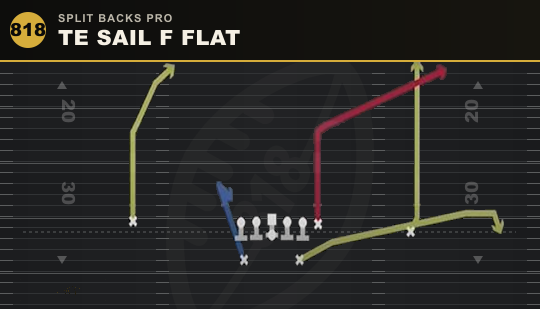 TE SAIL F FLAT from Split Backs Pro