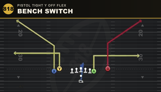 BENCH SWITCH from Pistol Tight Y Off Flex