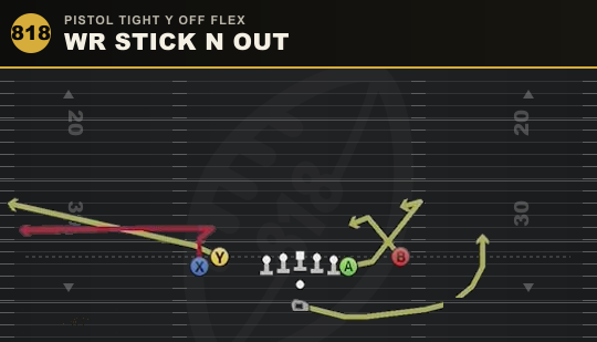 WR STICK N OUT from Pistol Tight Y Off Flex