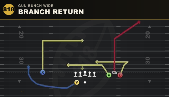 BRANCH RETURN from Gun Bunch Wide