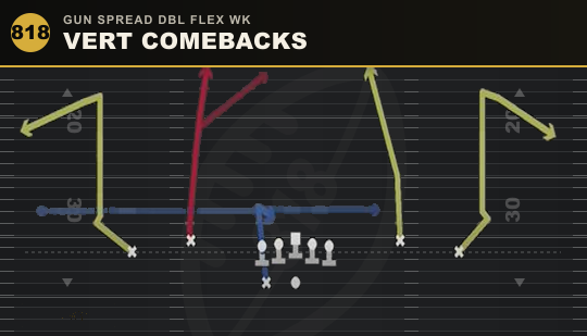 VERT COMEBACKS from Gun Spread Dbl Flex Wk