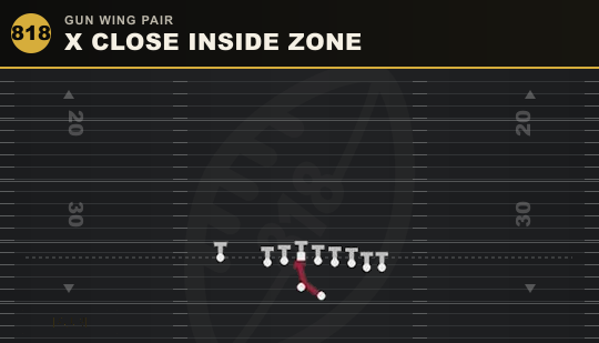 X CLOSE INSIDE ZONE from Gun Wing Pair