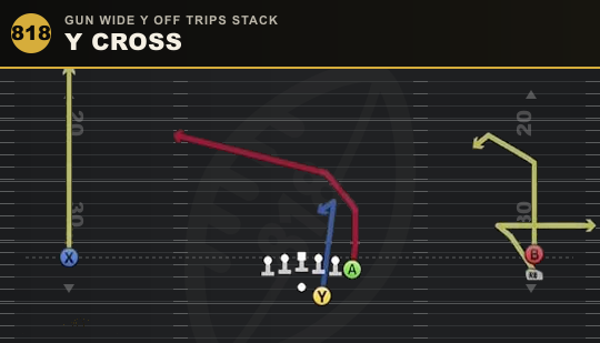 Y CROSS from Gun Wide Y Off Trips Stack