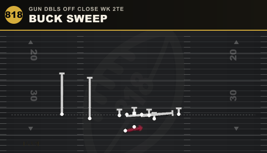 BUCK SWEEP from Gun Dbls Off Close Wk 2TE