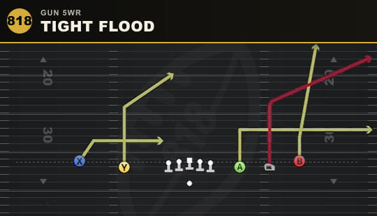 TIGHT FLOOD from Gun 5WR