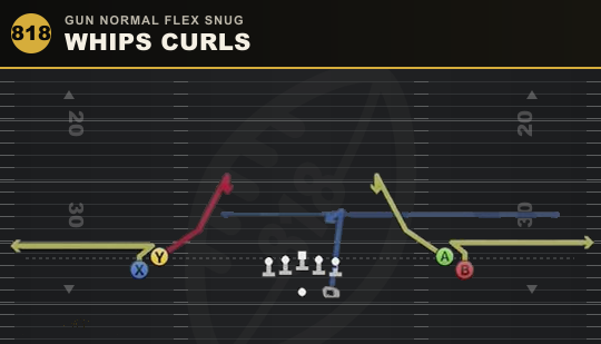 WHIPS CURLS from Gun Normal Flex Snug