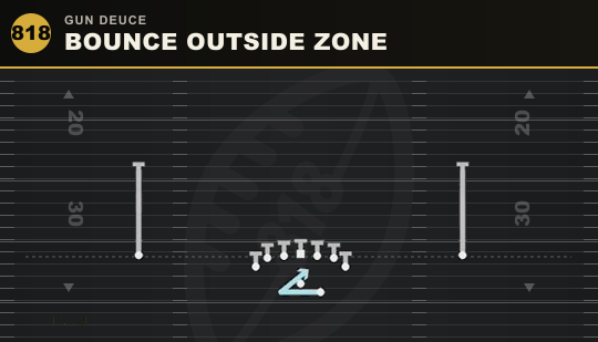 BOUNCE OUTSIDE ZONE from Gun Deuce