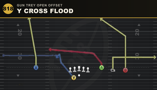 Y CROSS FLOOD from Gun Trey Open Offset