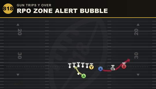 RPO ZONE ALERT BUBBLE from Gun Trips Y Over