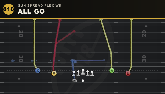ALL GO from Gun Spread Flex Wk