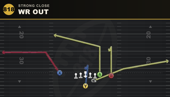 WR OUT from Strong Close