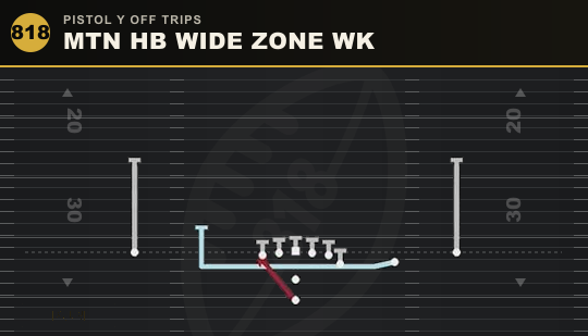 MTN HB WIDE ZONE WK from Pistol Y Off Trips