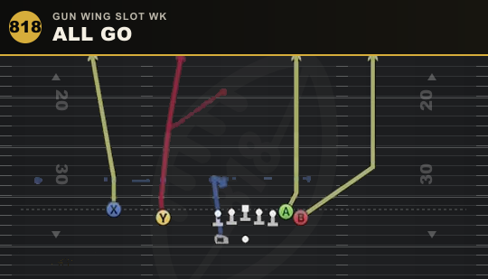 ALL GO from Gun Wing Slot Wk
