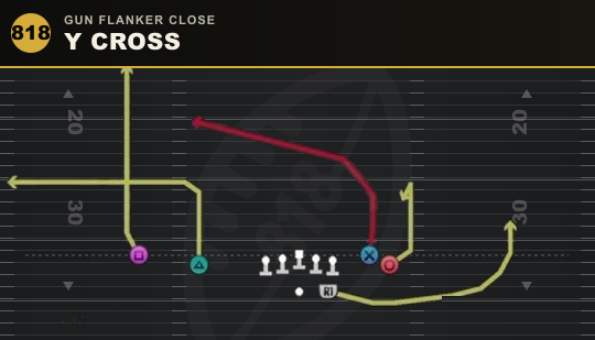 Y CROSS from Gun Flanker Close