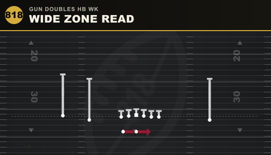 WIDE ZONE READ from Gun Doubles HB Wk