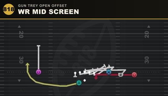 WR MID SCREEN from Gun Trey Open Offset