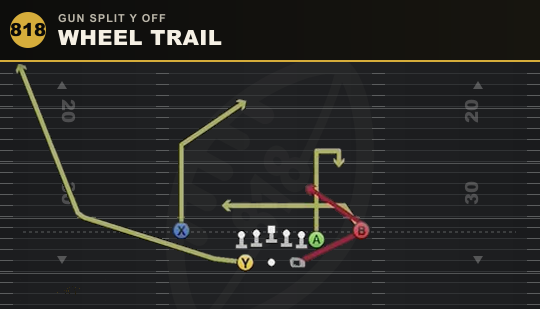 WHEEL TRAIL from Gun Split Y Off