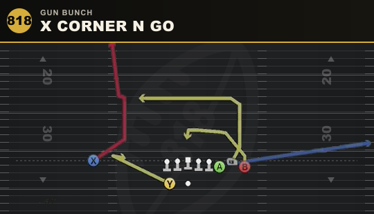X CORNER N GO from Gun Bunch